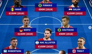 五大联赛-德转列利物浦&amp;阿森纳队史身价最高阵：红箭三侠、萨卡、赖斯在列