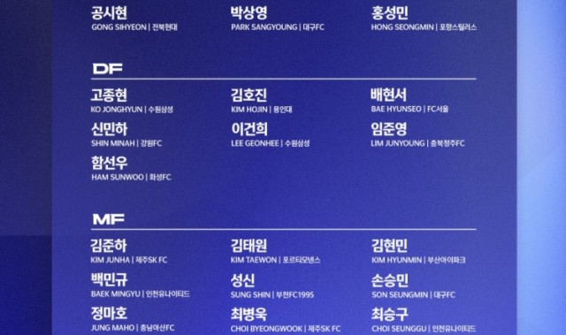 足球投注活动-U20世界杯韩国名单：除1人外全来自国内联赛，留洋前锋金泰元领衔