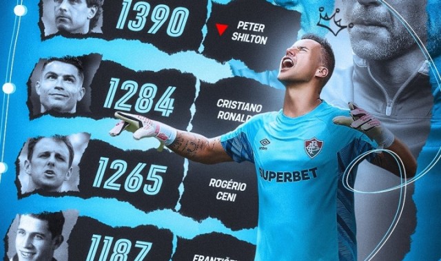 五大联赛-44岁巴西门神法比奥1391次出场刷新世界纪录，40岁C罗尚差107场居次席